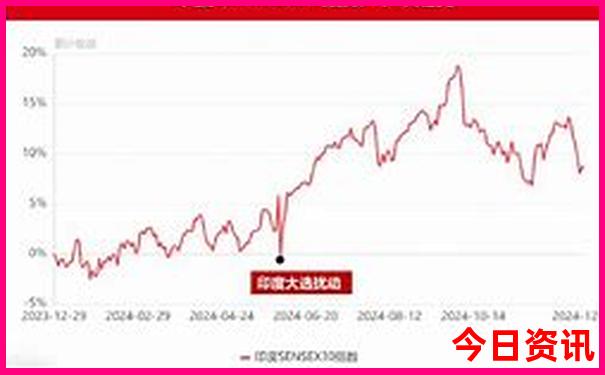 孩子放暑假去哪里玩比较好